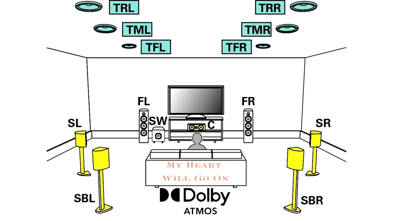 My Heart Will Go On (Dolby Atmos - Instrumental Rear Channel)