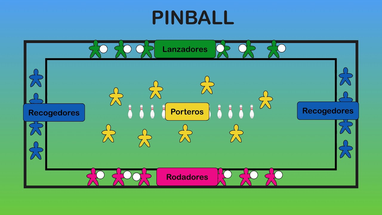 PINBALL | Juegos Educación Física