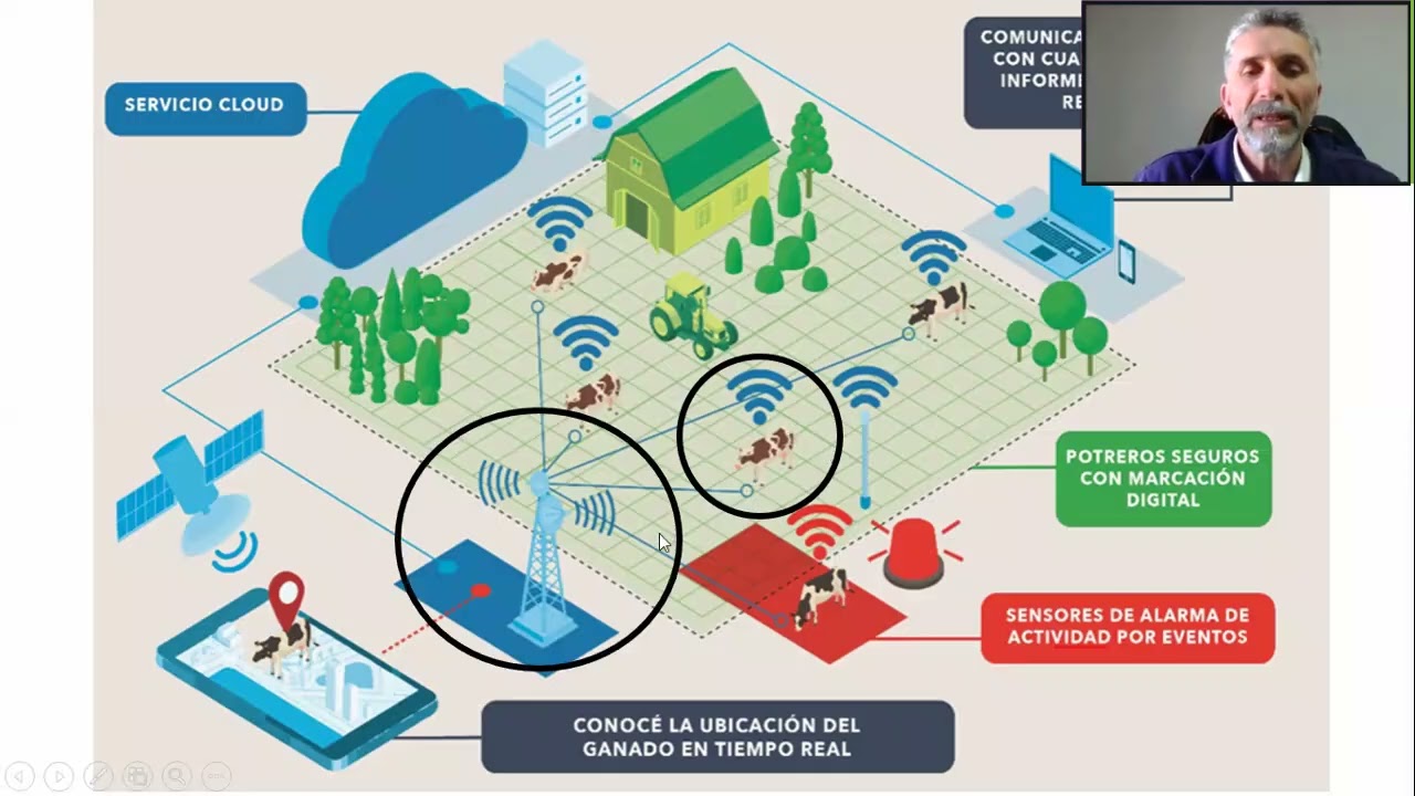 Nuevas tecnologías ganaderas e integración predial – Ganadería de precisión_M2_U6_1B