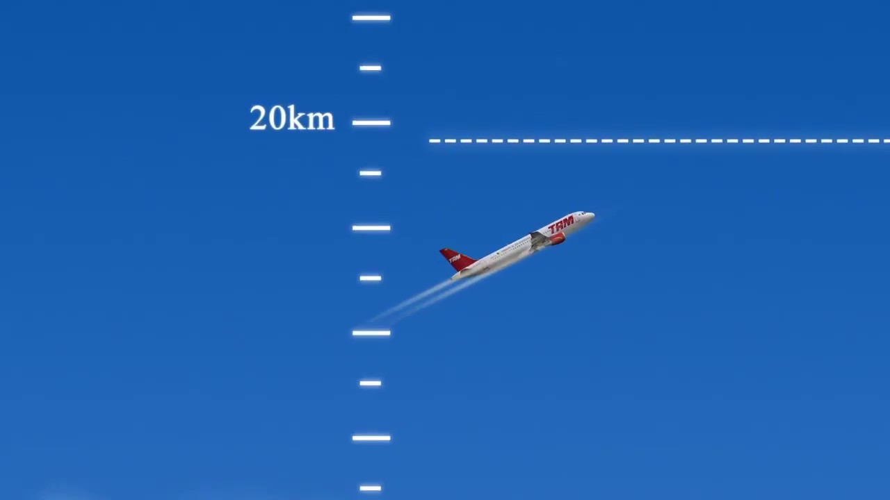 Atmosfera, tropopausa altitude de voo.