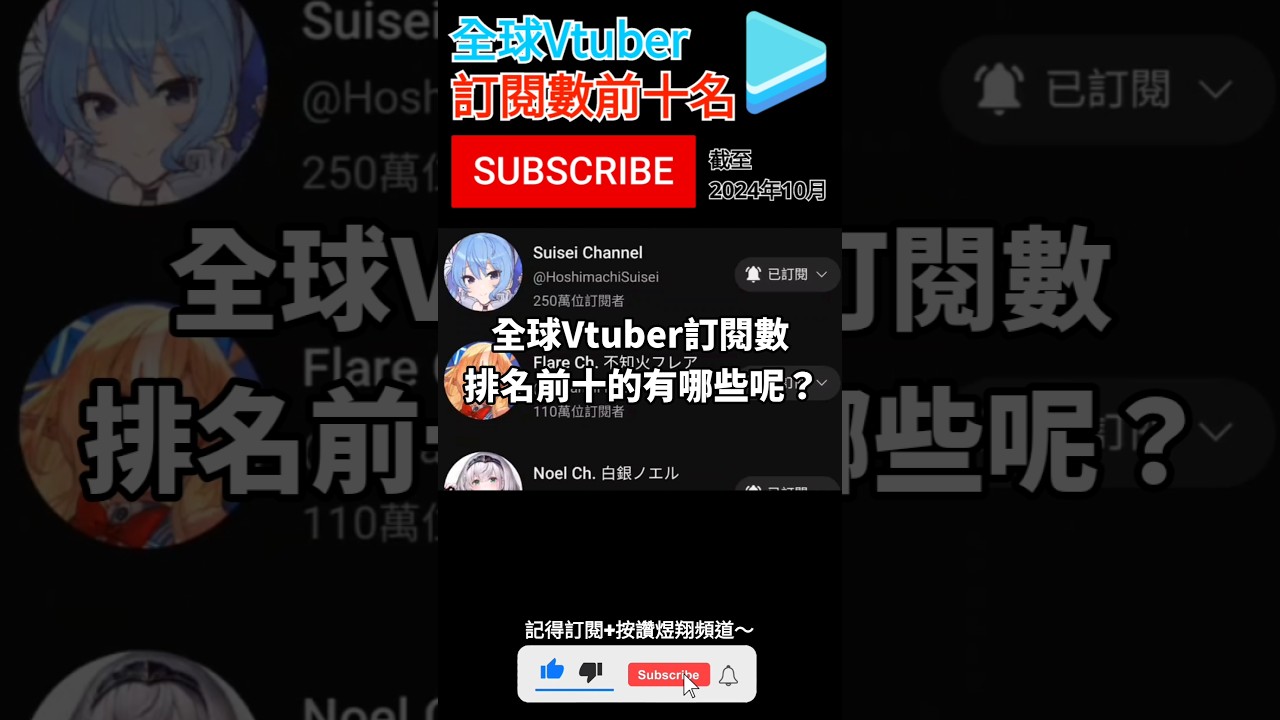 【一分鐘VT情報】全球Vtuber【訂閱數前十名】排行榜盤點！【煜翔】#shorts #vtuber #hololive