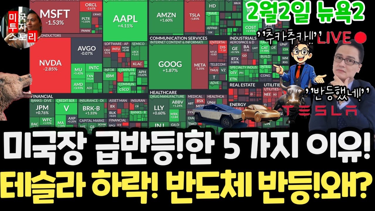 미국주식시황/금은 비트코인 반등! 테슬라 엔비디아 하락!왜? 샌디스크 델 MU급등! 팔란티어 어닝비트! 구글 애플 아마존 메타 마이크로소프트 아이온큐 리게티 브로드컴 오라클 LLY