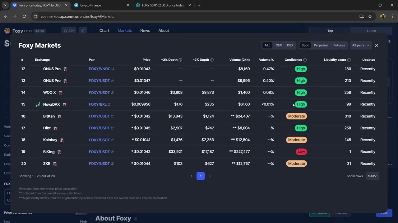 Is Foxy ($FOXY) Token Legit or Scam ??