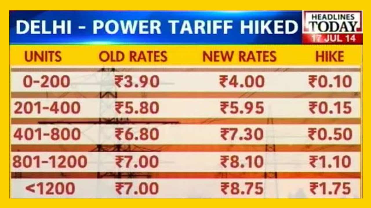 DERC hikes power tariff for Delhi: Effect minimal for domestic consumers