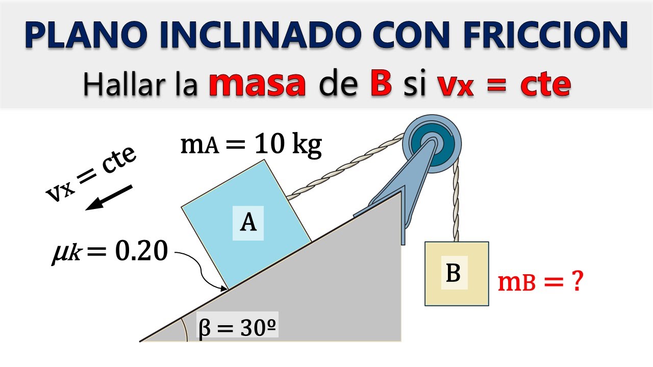 ¿Cómo es posible que el bloque A descienda sin aceleración? - plano inclinado con fricción