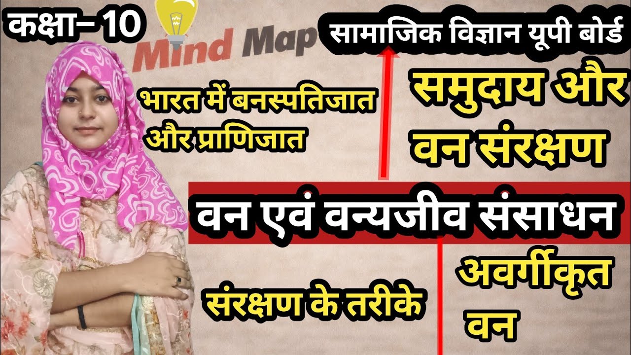 📘 कक्षा 10 | सामाजिक विज्ञान | यूपी बोर्ड 2026 “वन एवं वन्यजीव संसाधन” अध्याय का Mind Map
