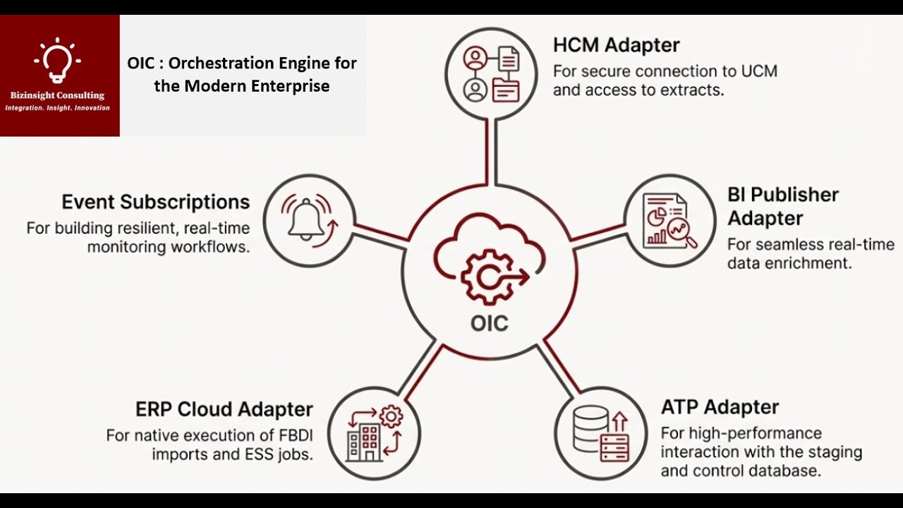Automating Labor Hours to Labor Cost in Oracle Fusion Projects