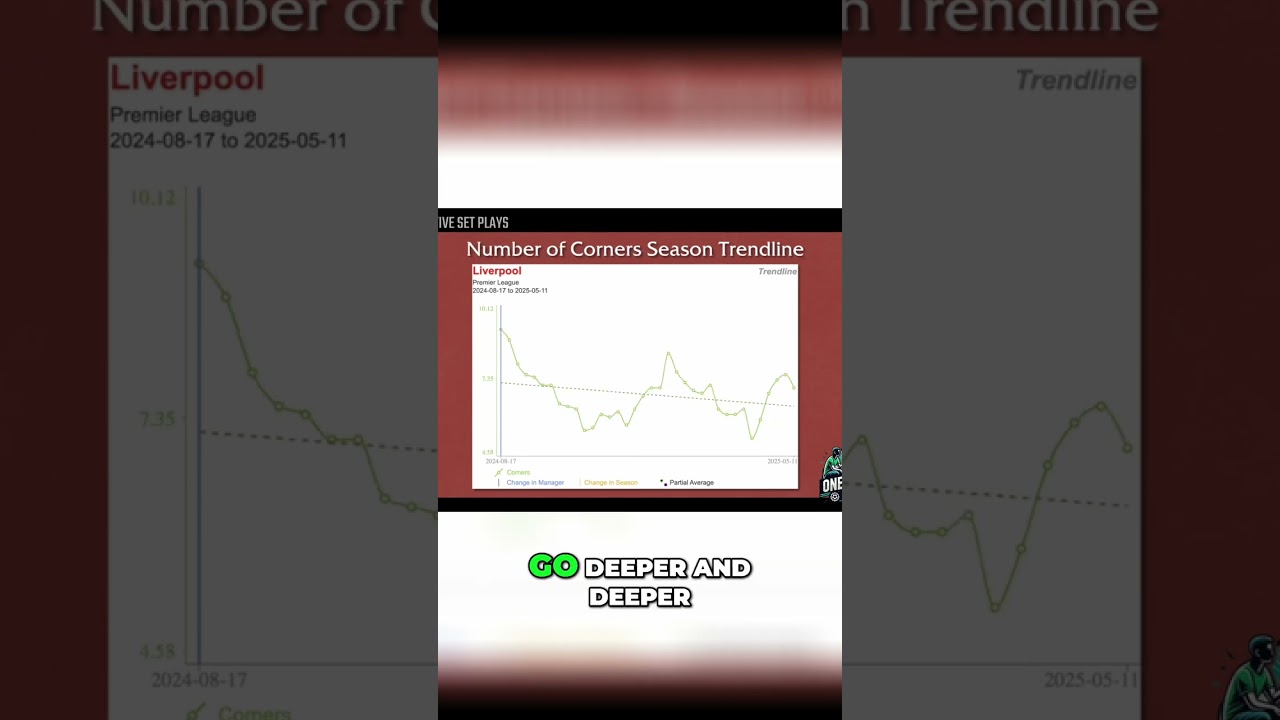 Liverpool Set-Piece Analysis: XG Data & Tactics Examined