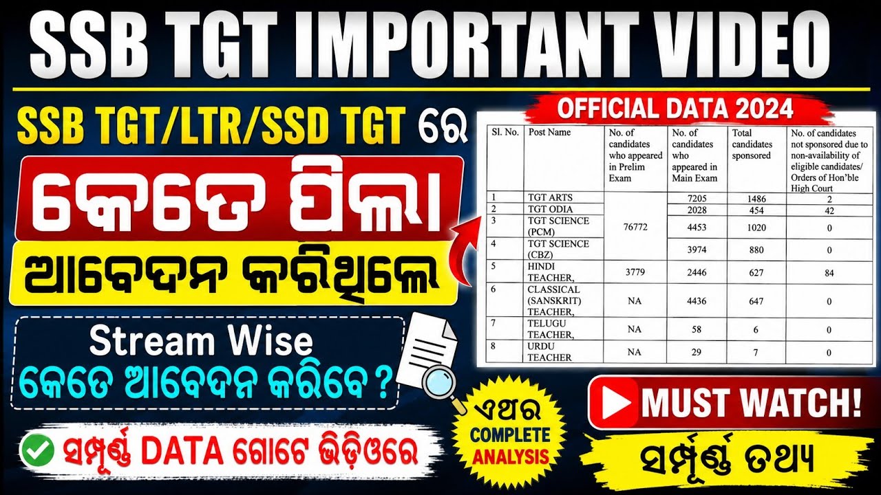 SSB TGT 2026 Competition 💥 How Many Applications per Stream Last Year? Official Report ||