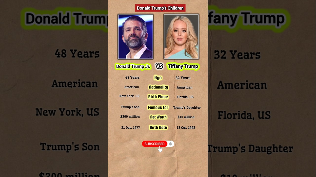 Donald Trump Jr. and Tiffany Trump Comparison #siblings#trump#family#shorts