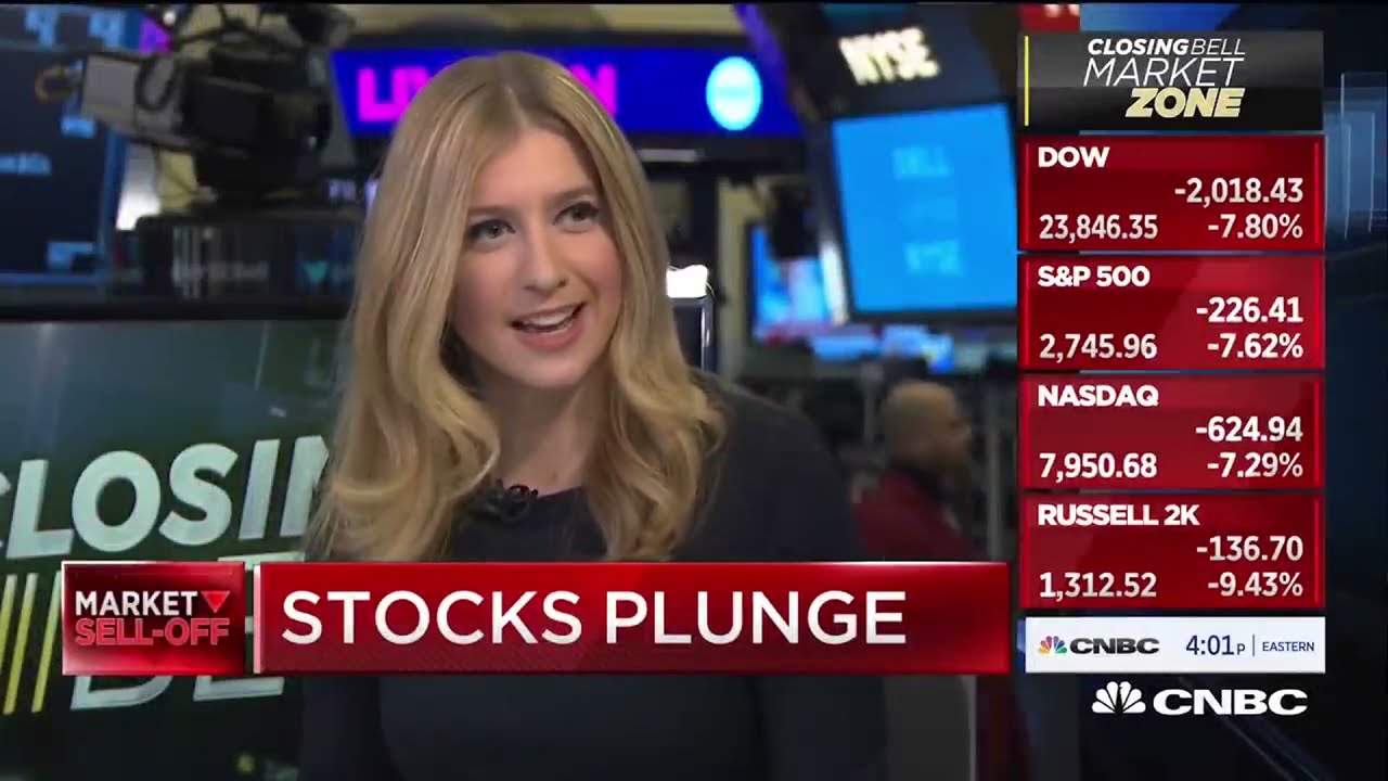 March 2020 Stock Market Crash (Timeline)