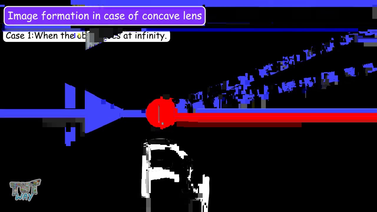 Concave lens | Lens | Virtual Image | Real Image | Science | Grade-7,8 | TutWay |