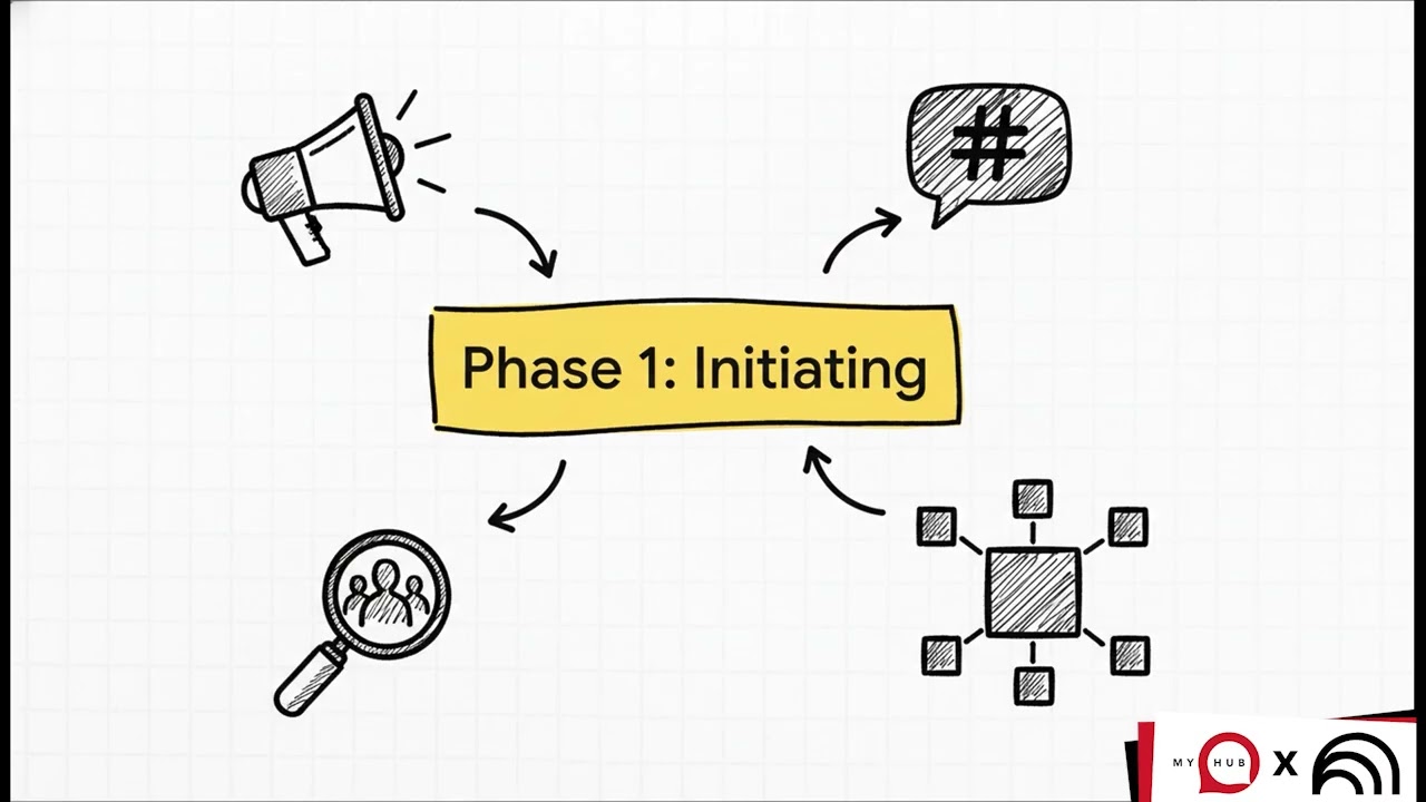 Project Management Made Easy | Personal Project Management Explained