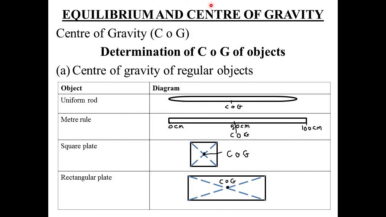 TOPIC 4 : EQUILIBRIUM AND CENTRE OF GRAVITY : LESSON 1