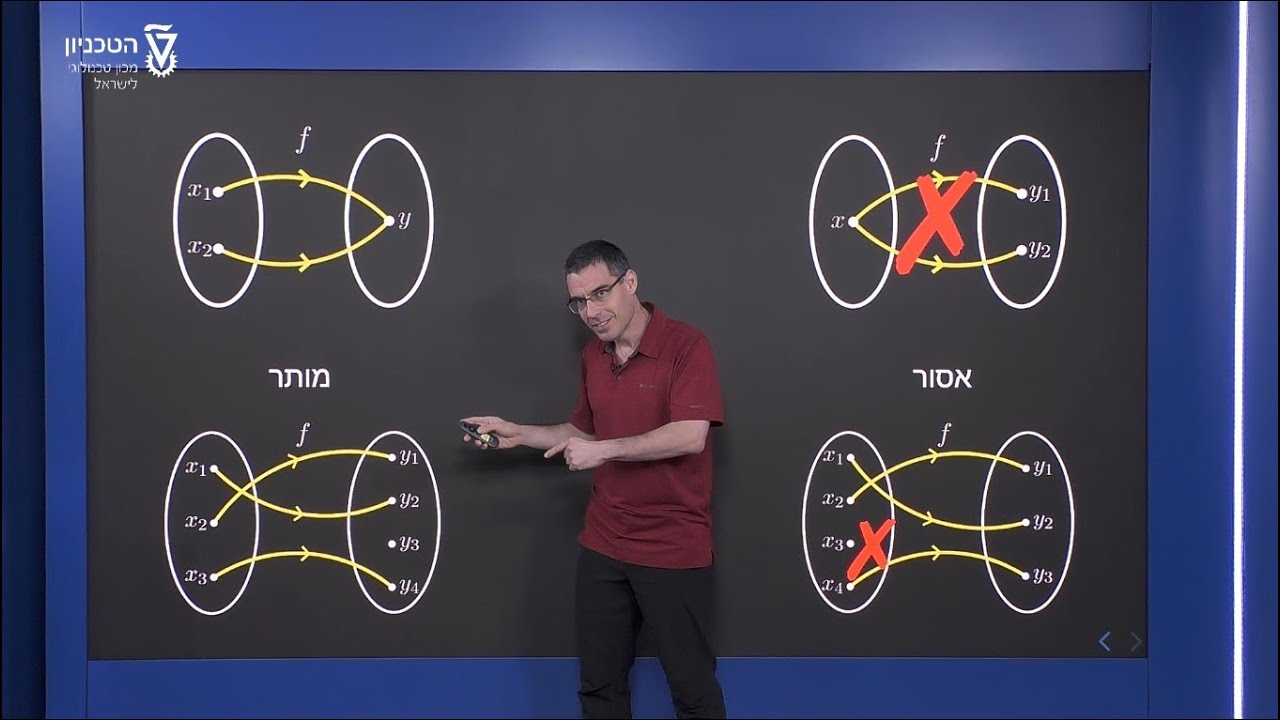 פונקציות הפיכות - הקדמה