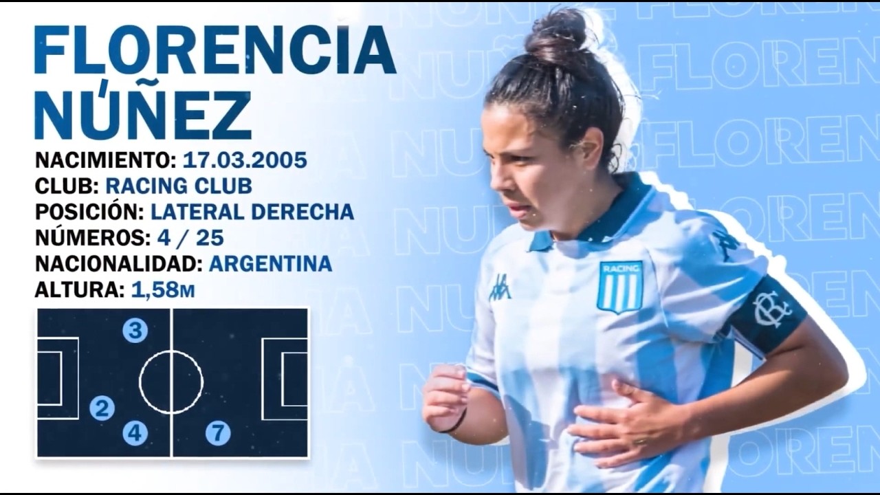 Florencia Núñez | Lateral | Racing Club (2025)