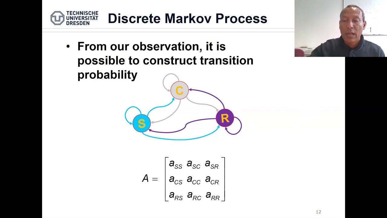 Hidden Markov Models (Part I: Introduction): Dr. Waltenegus Dargie (TU Dresden)