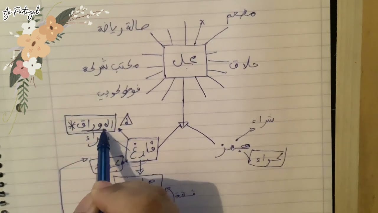 تأجير محل تجاري  في البرتغال