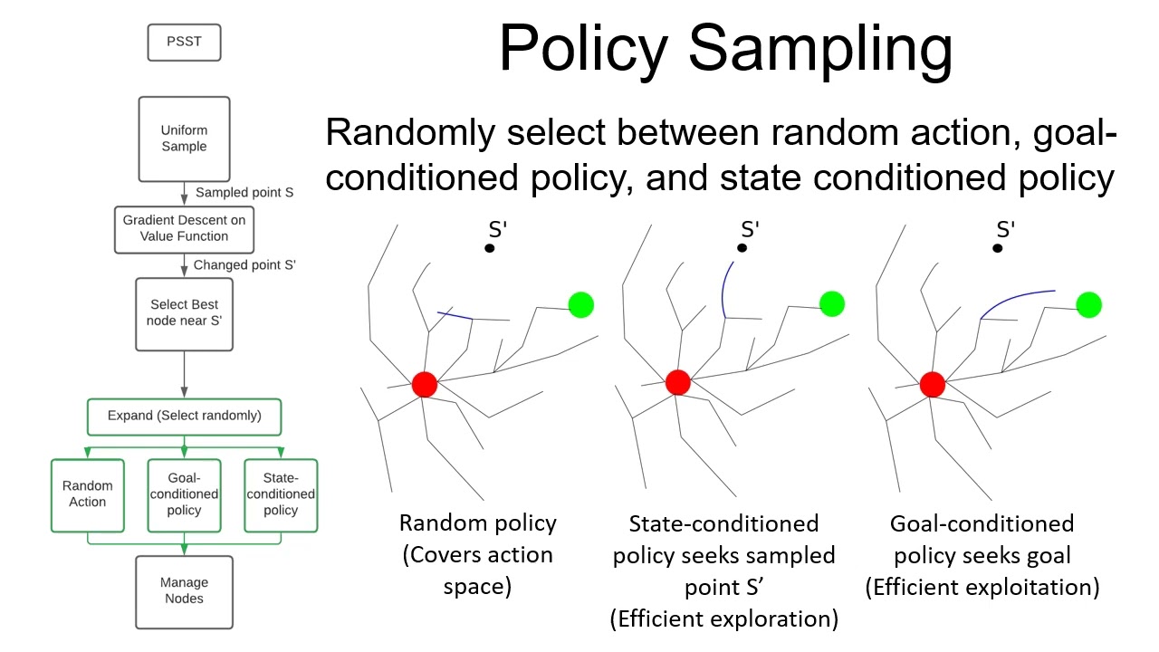 Learning-Guided Exploration for Efficient Sampling-Based Motion Planning in High Dimensions