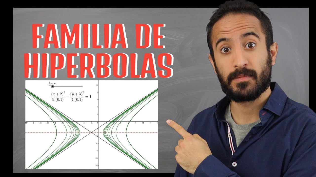 Familia de hipérbolas | Cónicas | ( 89 / 113 ) Curso de álgebra