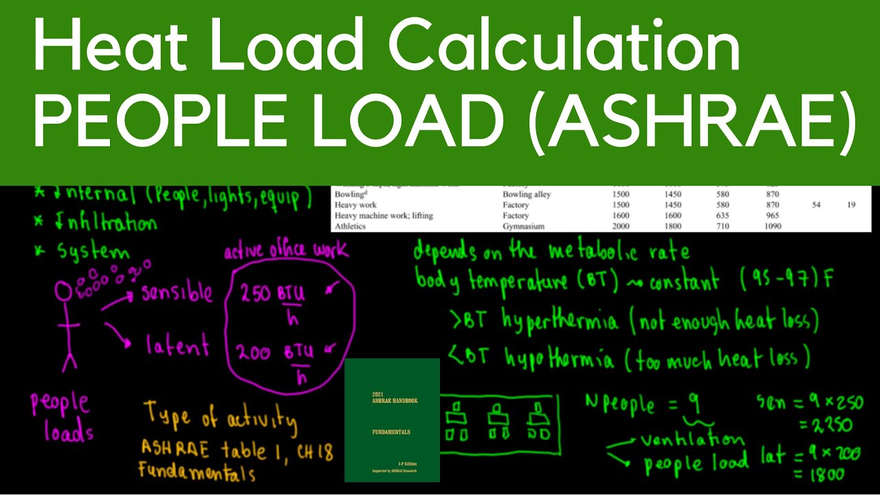 ASHRAE Heat Load Calculation - Internal Loads (People)