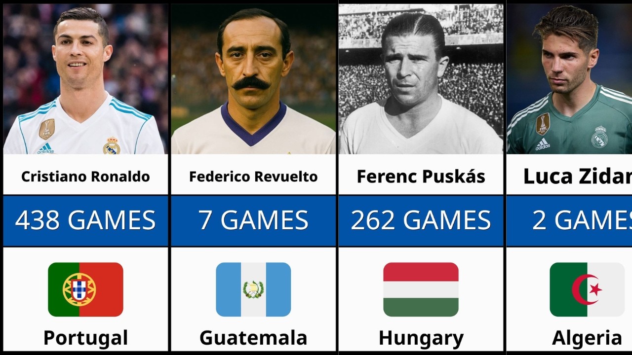 Real Madrid Most Appearances by Nation