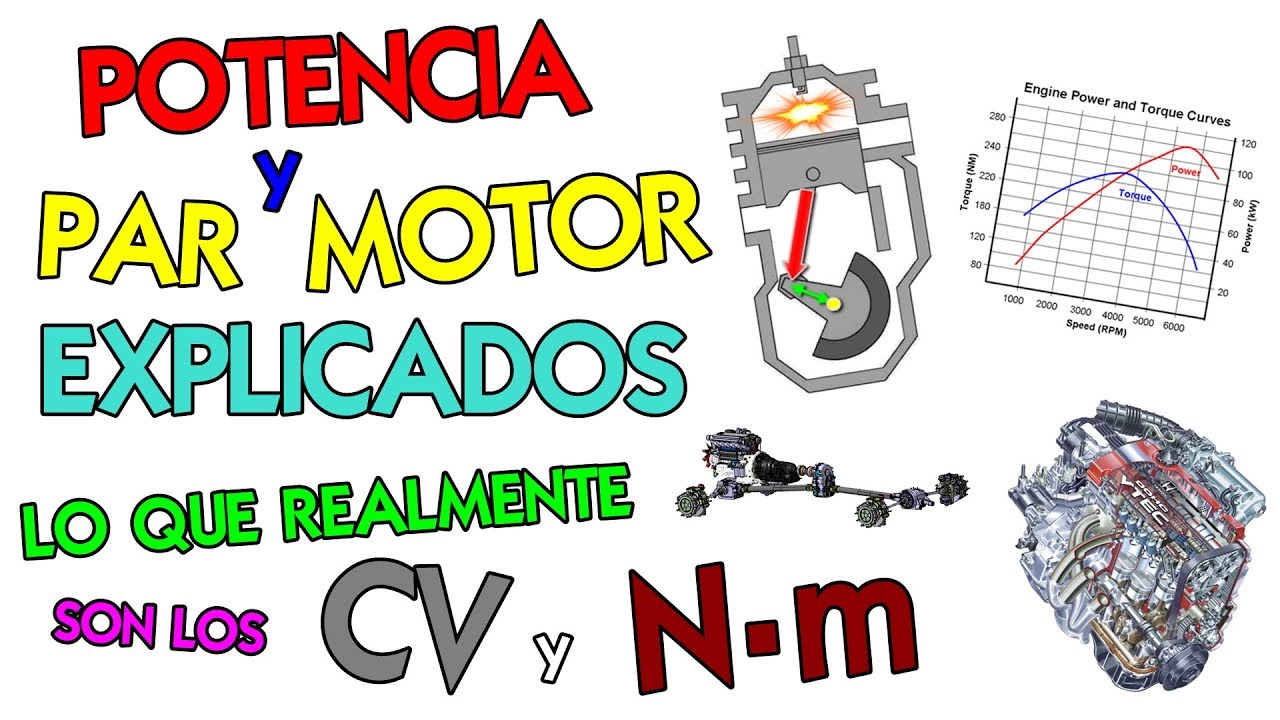 Potencia y Par motor / Torque Explicado: Significado de los conceptos f&iacute;sicos aplicados al coche