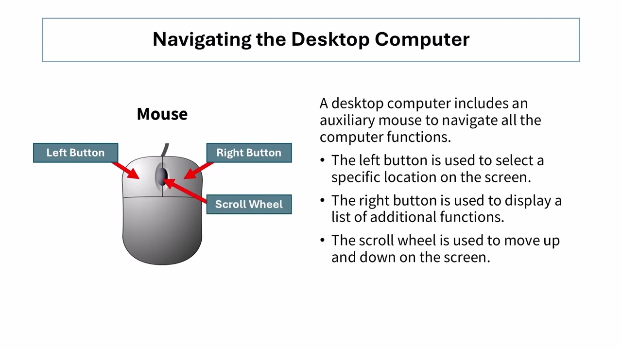 Introduction to Computers: Basic Operations
