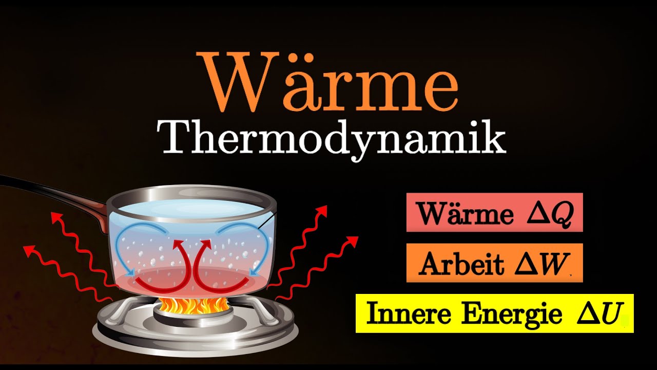 Was genau ist W&auml;rme? - Einfache Erkl&auml;rung, Thermodynamik (Physik & Chemie)