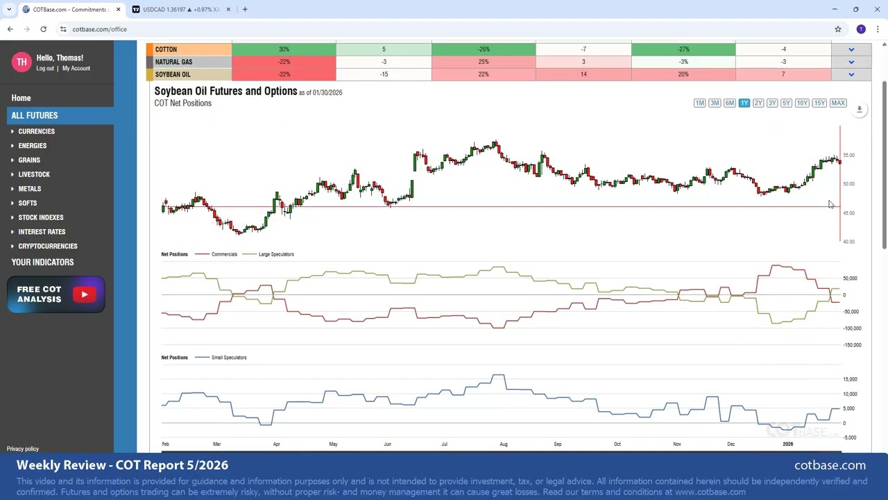 Commitments of Traders Review - COT Report 5/2026!