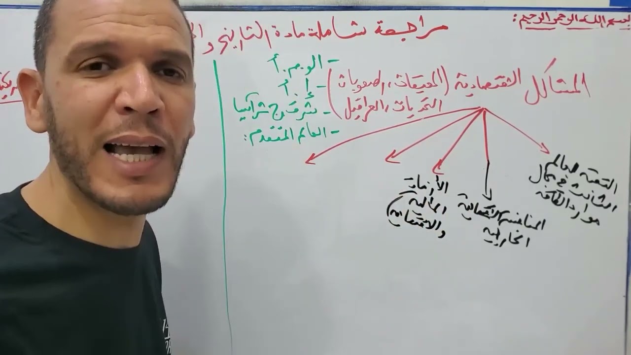 مقطع حد مهم: المشاكل الاقتصادية  - اثر القوة الاقتصادية الأمريكية