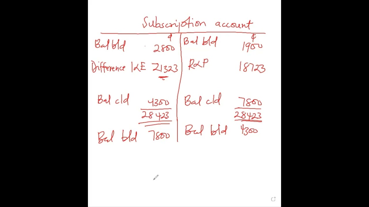 HOW TO PREPARE SUBSCRIPTION ACCOUNT (QUESTION AND ANSWER)