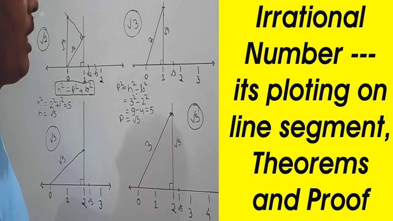 Irrational Number - Its plotting on line segment, theorems and proofs