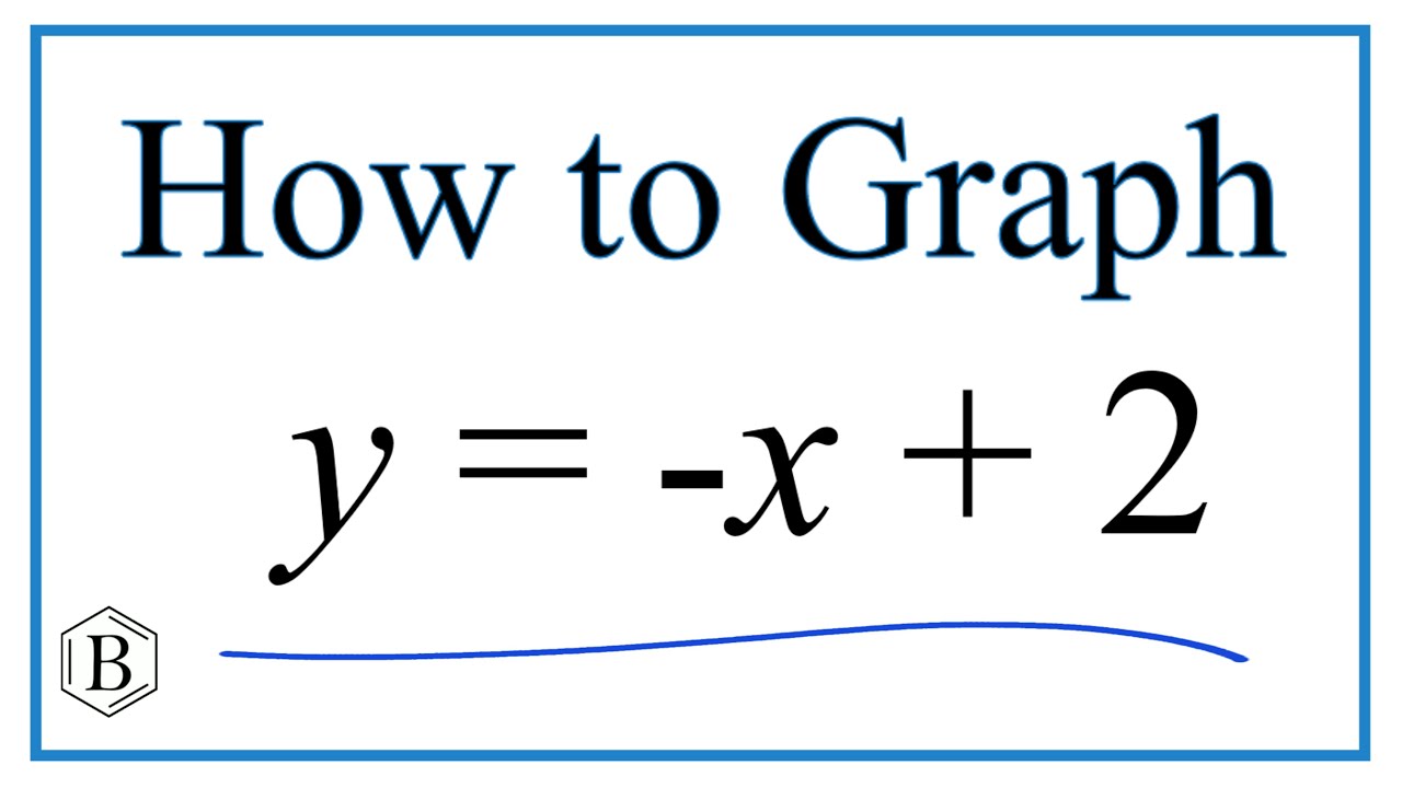How to Graph the Equation  y = -x + 2
