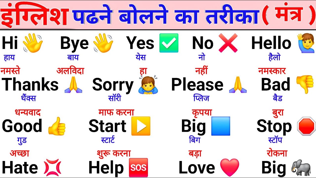 Zero से English पढ़ना-लिखना-बोलना सीखें 💯 | Learn to Read & Speak English From Zero 🔊