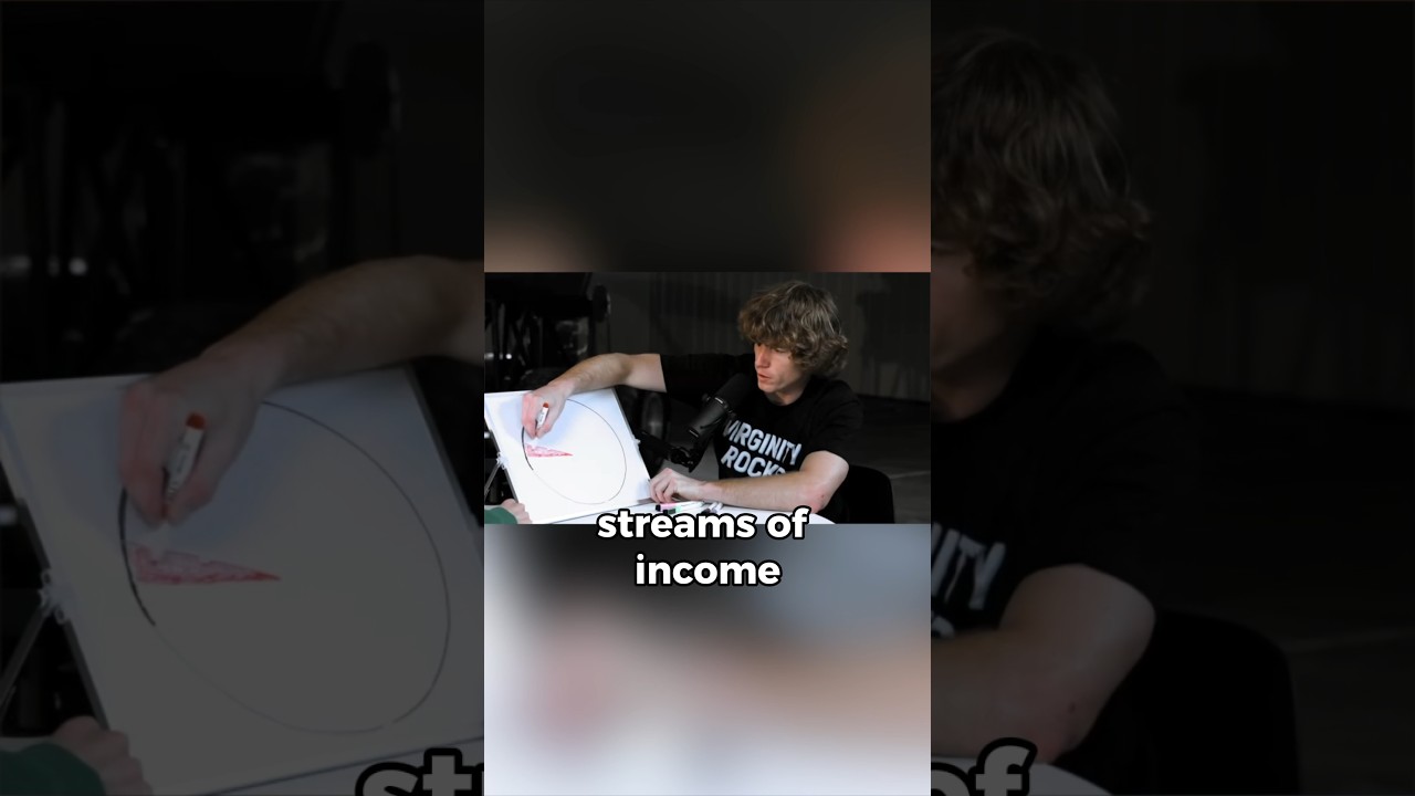 How Much Danny Duncan Makes From Merch