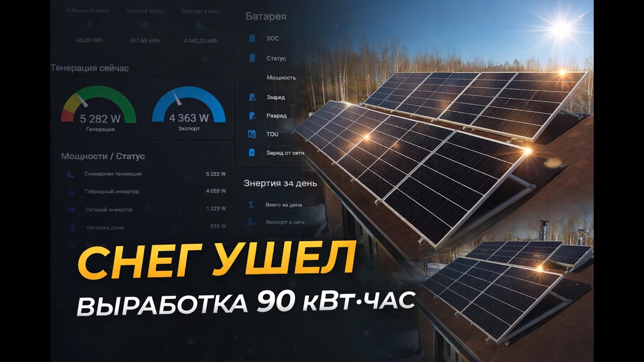 Выработка моей СЭС в средней полосе РФ в марте 90 кВтч! Мониторю инвертор Deye с  Home Assistant