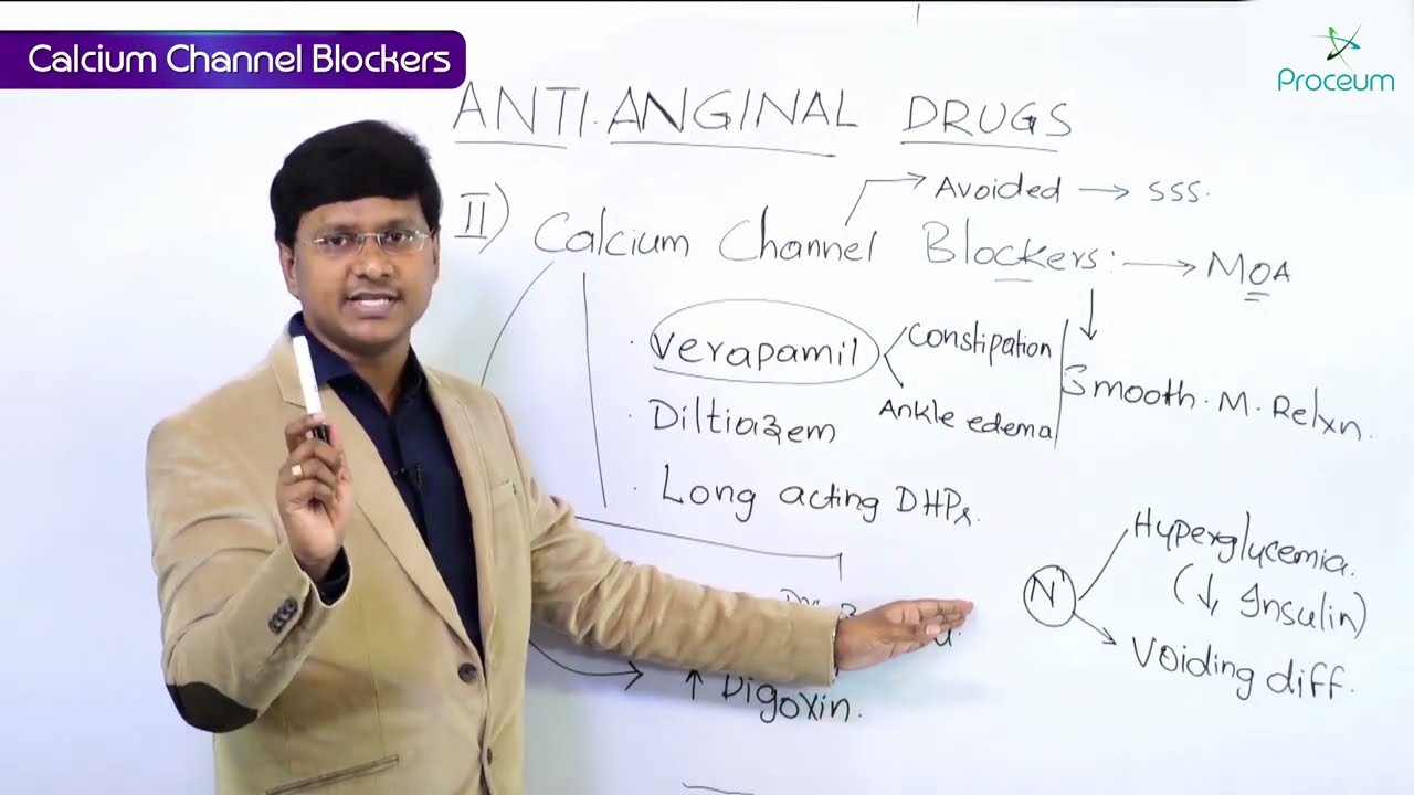 4. Anti- Anginal Drugs: Calcium Channel Blockers: CVS Pharmacology