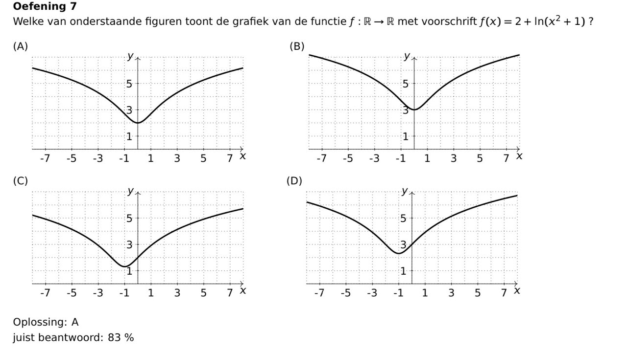 3284 2025 vraag 7 Ijkingsproef Wiskunde burgerlijk ingenieur, wiskunde fysica
