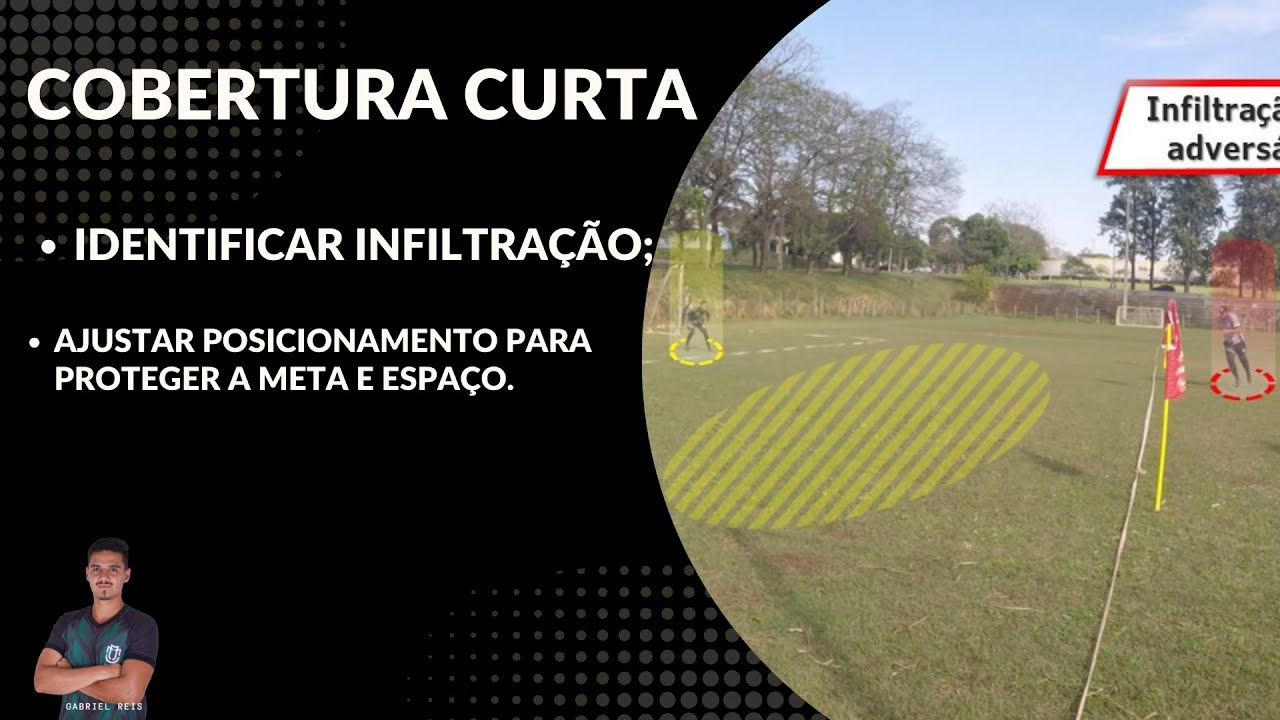 Treinamento para goleiros: Cobertura curta - Identificar infiltração para ajustar posicionamento
