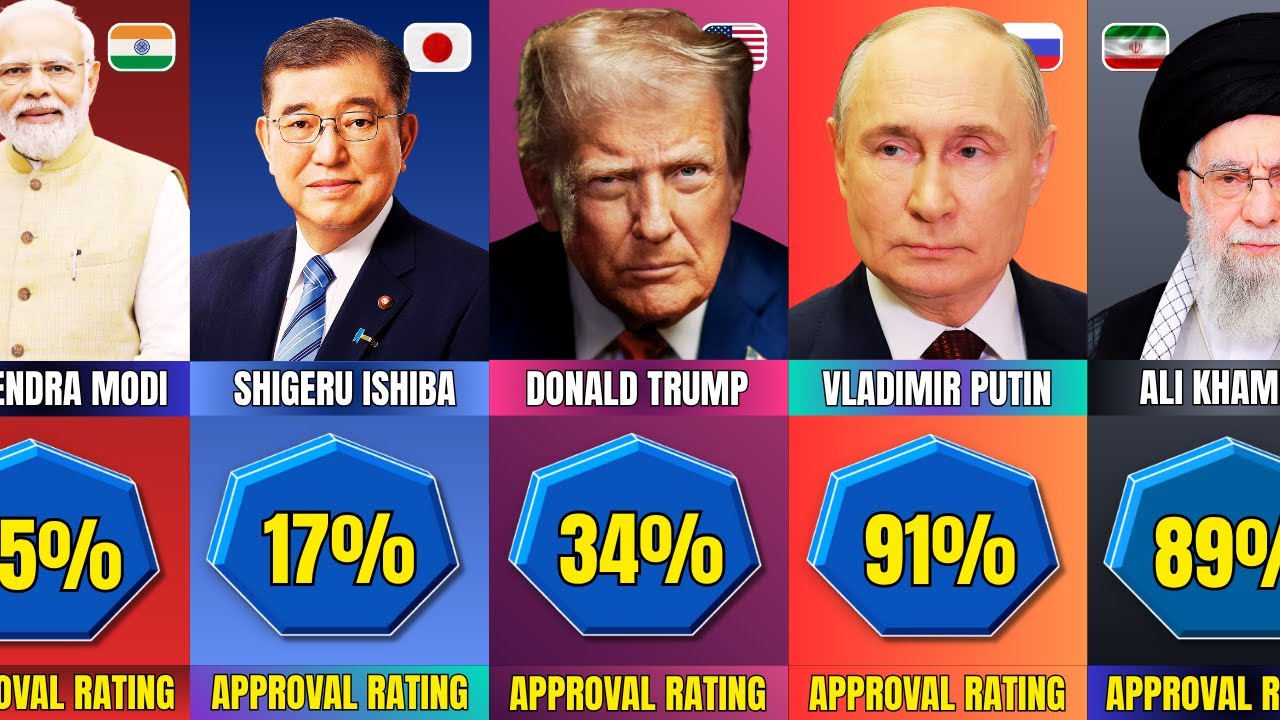 World Leaders' Approval Ratings in 2025 : A Global Snapshot
