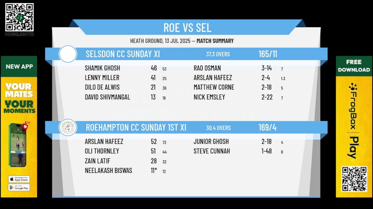 Roehampton CC Sunday 1st XI v Selsdon CC Sunday XI
