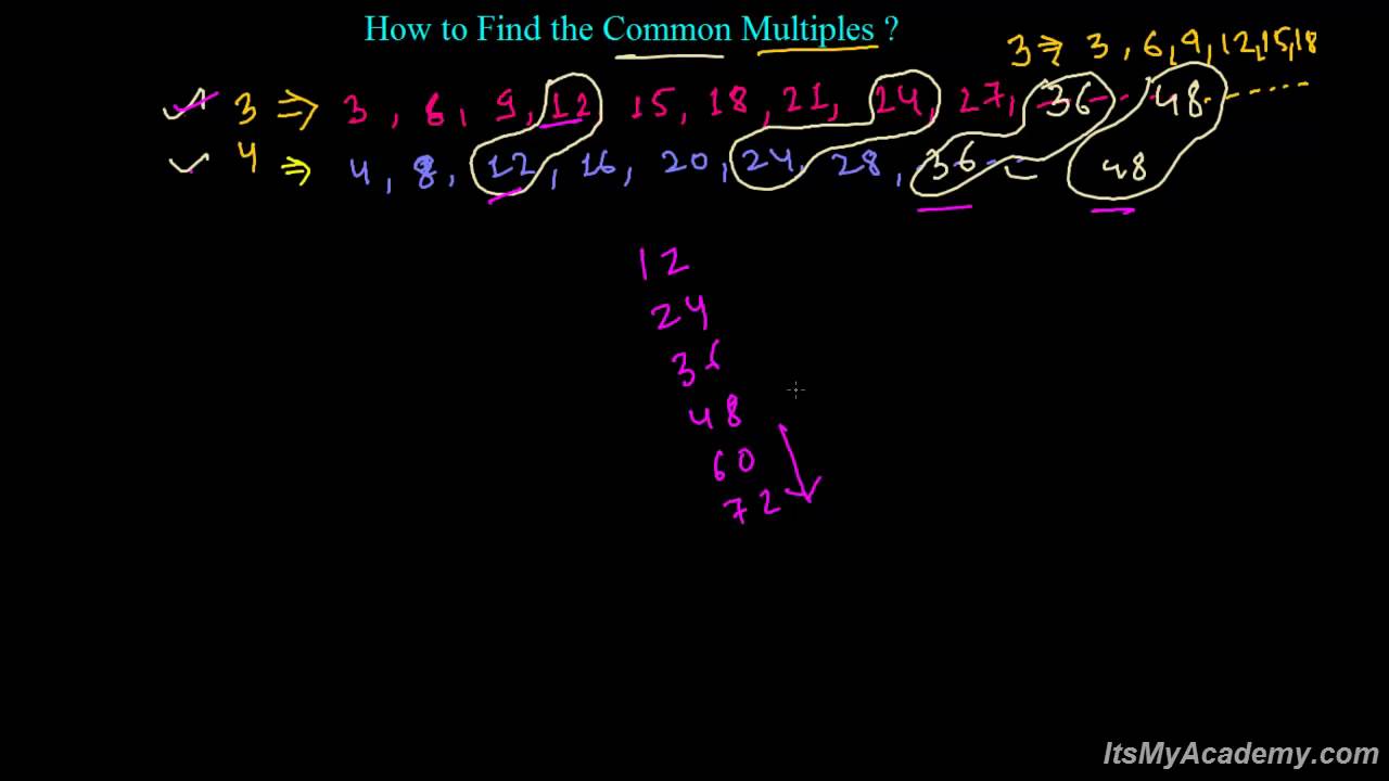 How to Find Common Multiples 1