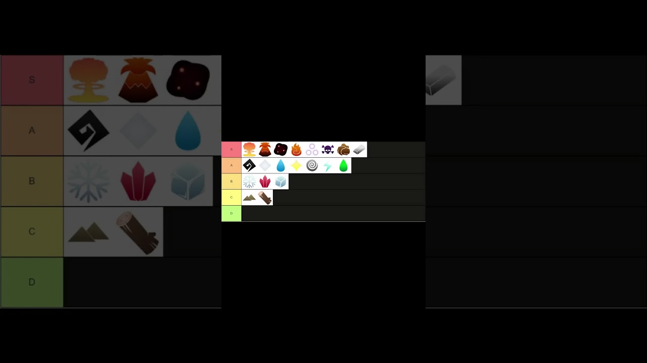 Arcane Odyssey Magic Tier list