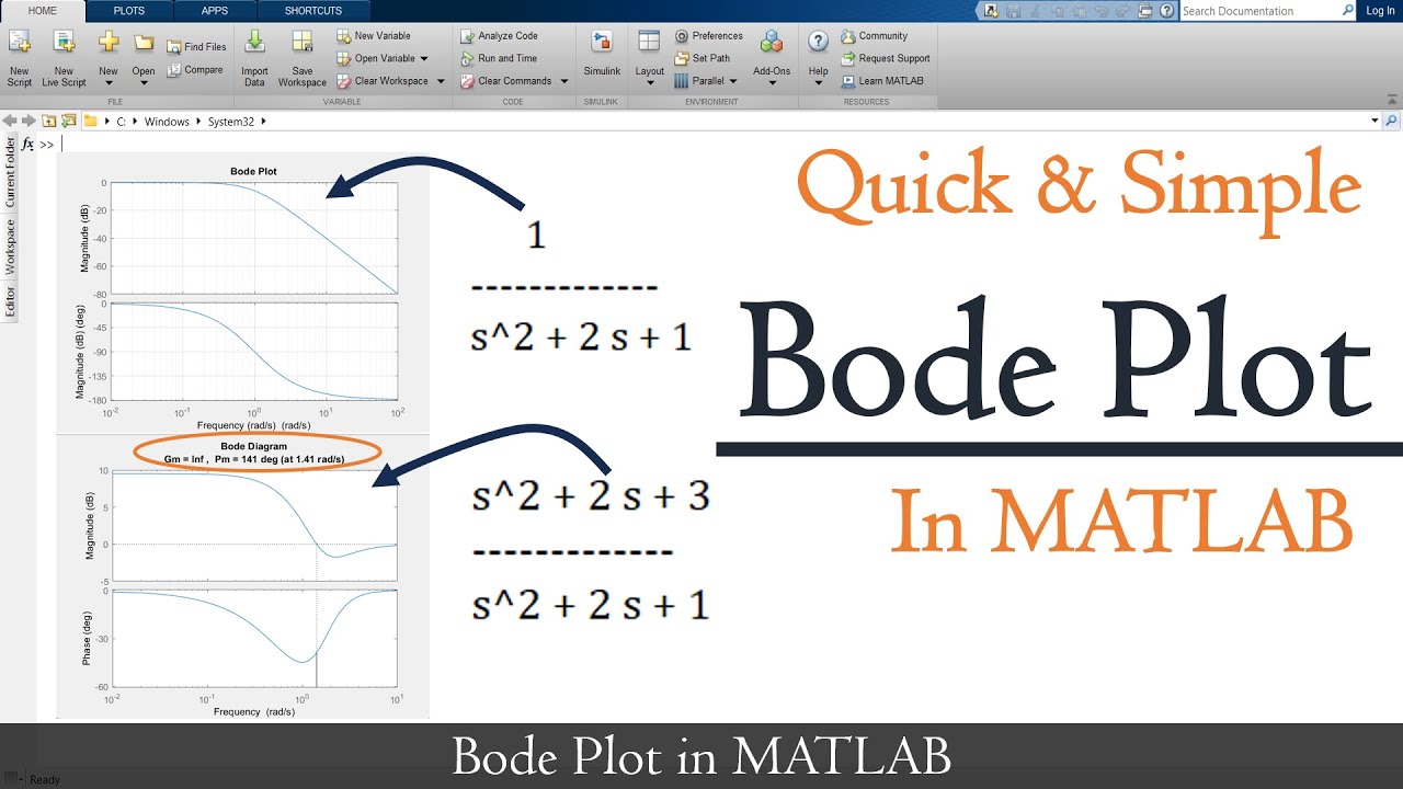 Создание графика Боде в Matlab | Matlab bodeplot | УЧЕБНОЕ ПОСОБИЕ MATLAB