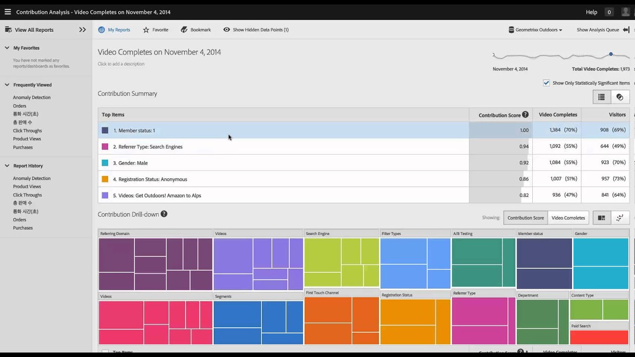 Contribution Analysis in Reports & Analytics