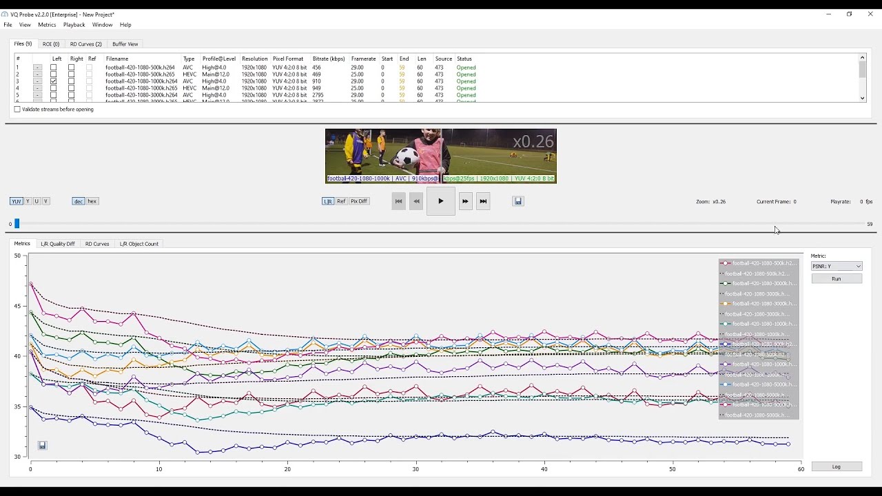 VQ Probe tutorial: RD Curves, BD Rate and Convex Hull
