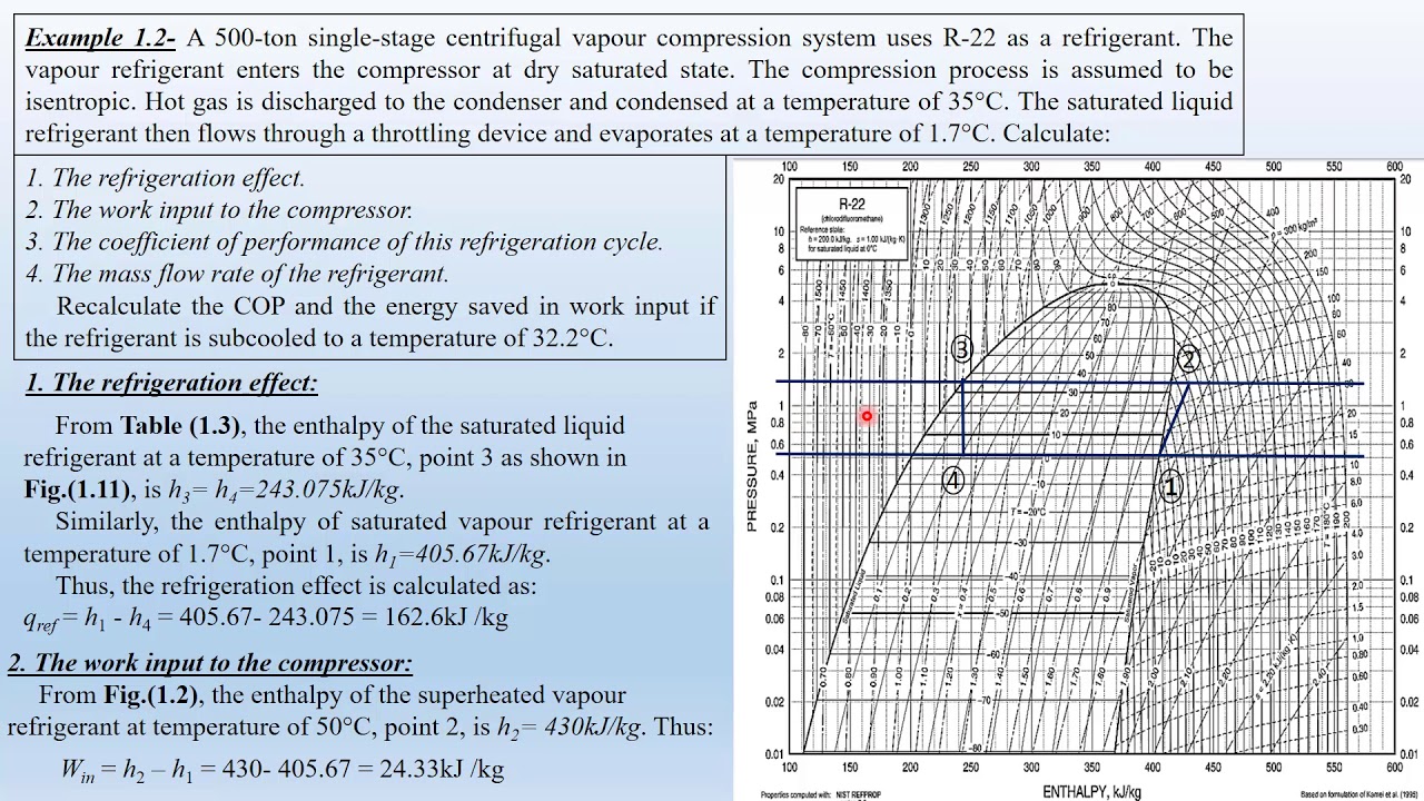 SUBCOOLING AND SUPERHEATING