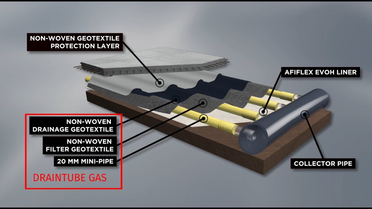 DRAINTUBE GAS & AFIFLEX EVOH solution for subslab depresurization