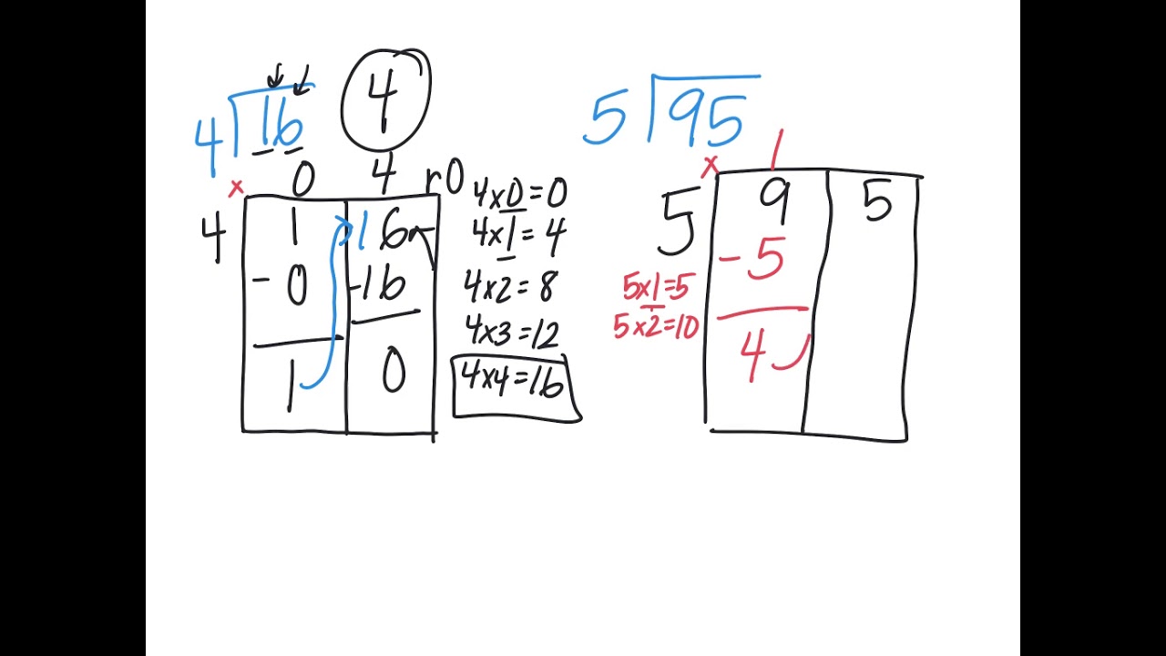 Box method division two digit by one digit